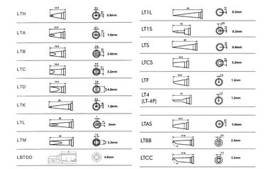 Best Quality Weller Soldering Iron Tips , Lead Free Long Life Solder Tip